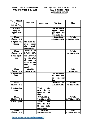 Đề kiểm tra học kì I Sinh học 7 - Năm học 2014-2015 - Trường THCS Hòa Bình